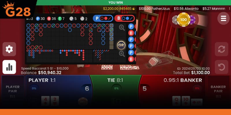 Baccarat là trò chơi có tính ngẫu nhiên, mỗi ván độc lập với nhau